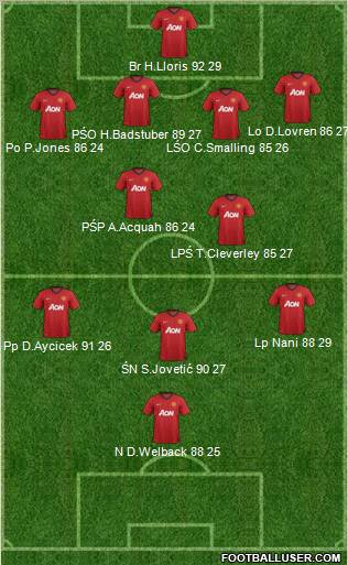 Manchester United Formation 2012
