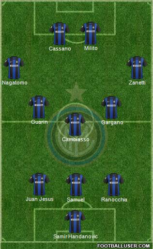 F.C. Internazionale Formation 2012