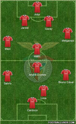 Sport Lisboa e Benfica - SAD Formation 2012