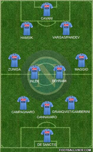 Napoli Formation 2012