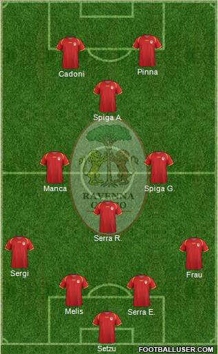 Ravenna Formation 2012