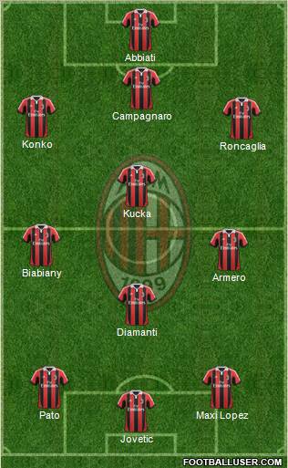 A.C. Milan Formation 2012