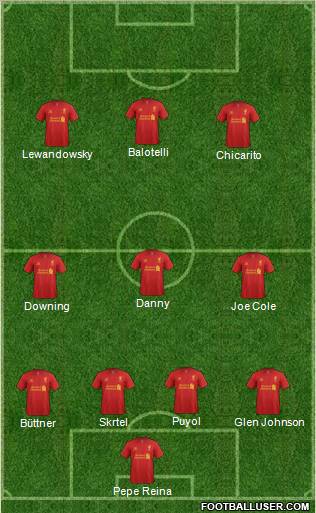 Liverpool Formation 2012