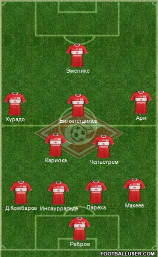 Spartak Moscow Formation 2012