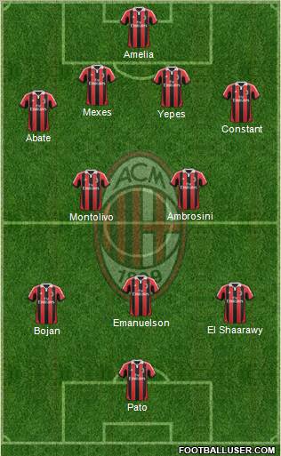A.C. Milan Formation 2012