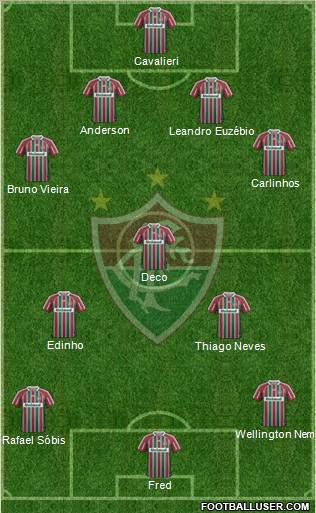 Fluminense FC Formation 2012