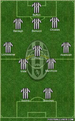 Juventus Formation 2012
