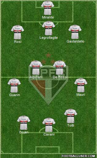 São Paulo FC Formation 2012