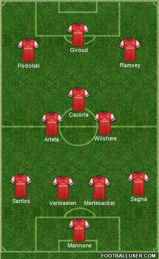Arsenal Formation 2012