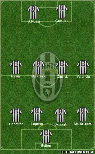 Juventus Formation 2012