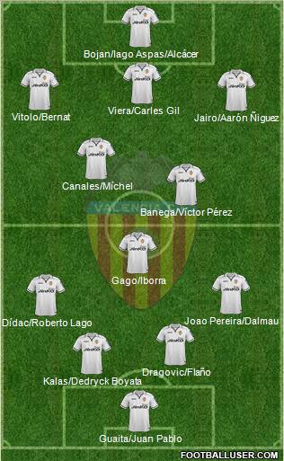 Valencia C.F., S.A.D. Formation 2012