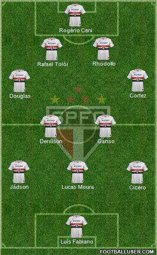 São Paulo FC Formation 2012