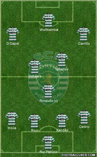 Sporting Clube de Portugal - SAD Formation 2012