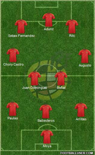 Spain Formation 2012