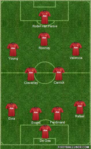 Manchester United Formation 2012