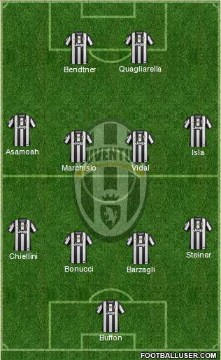 Juventus Formation 2012