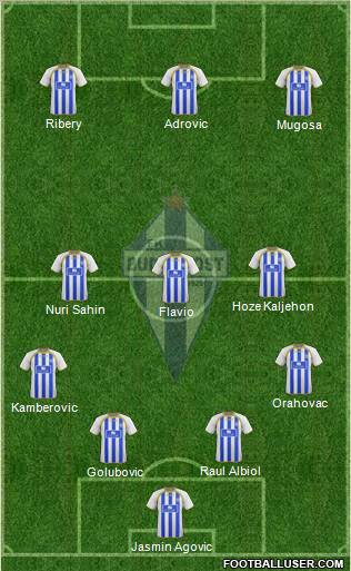 FK Buducnost Podgorica Formation 2012