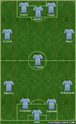 Manchester City Formation 2012