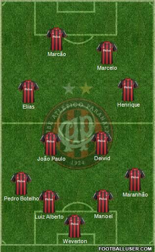 C Atlético Paranaense Formation 2012