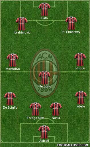 A.C. Milan Formation 2012