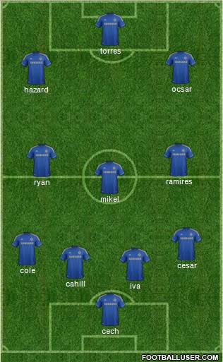 Chelsea Formation 2012