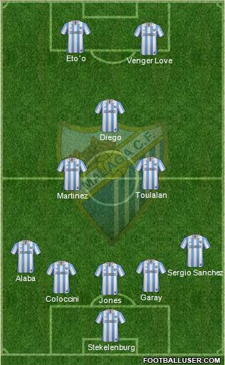 Málaga C.F., S.A.D. Formation 2012