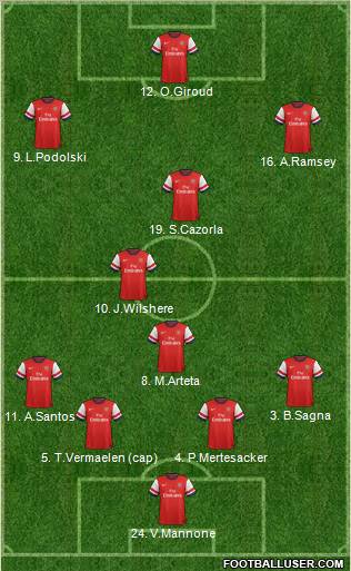 Arsenal Formation 2012