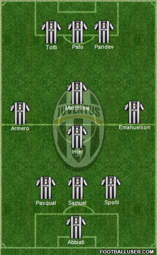 Juventus Formation 2012