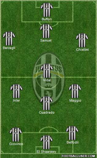 Juventus Formation 2012