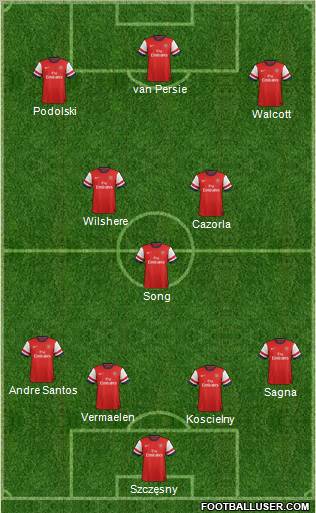 Arsenal Formation 2012