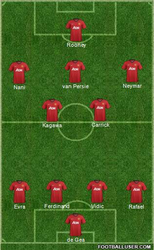 Manchester United Formation 2012