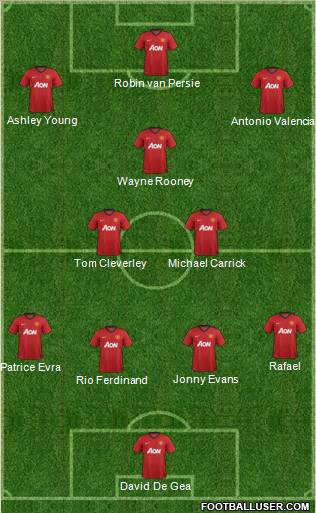 Manchester United Formation 2012
