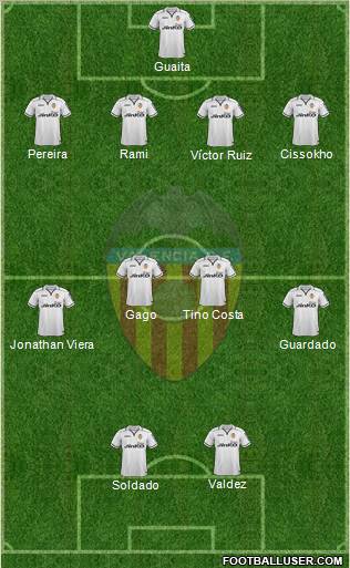 Valencia C.F., S.A.D. Formation 2012