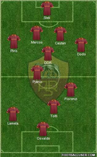 AS Roma Formation 2012