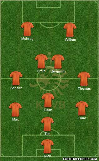 Holland Formation 2012