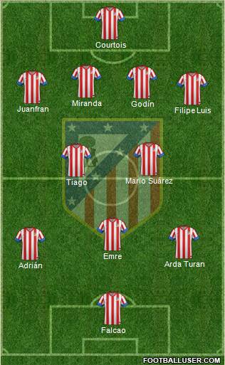 C. Atlético Madrid S.A.D. Formation 2012