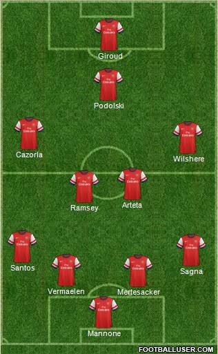 Arsenal Formation 2012