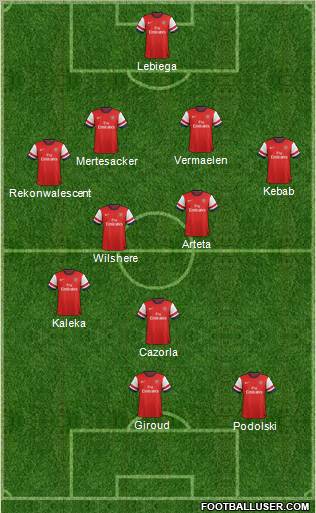 Arsenal Formation 2012