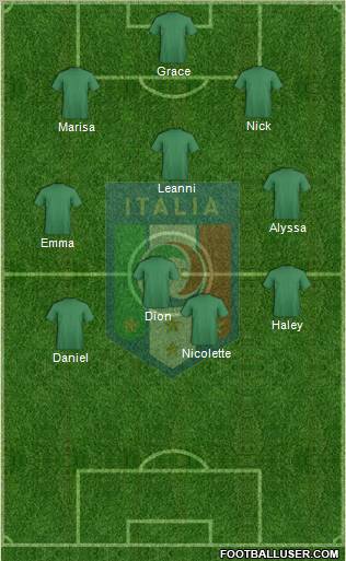 Italy Formation 2012