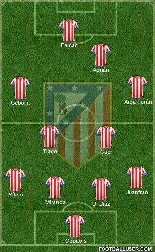 C. Atlético Madrid S.A.D. Formation 2012