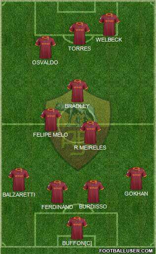 AS Roma Formation 2012