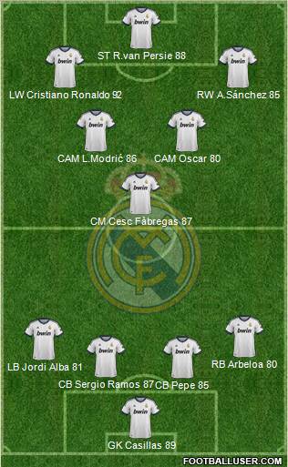 Real Madrid C.F. Formation 2012