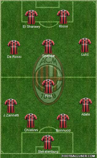 A.C. Milan Formation 2012