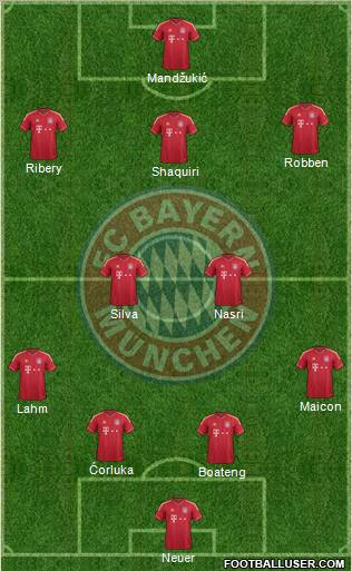 FC Bayern München Formation 2012