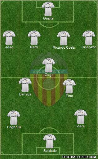 Valencia C.F., S.A.D. Formation 2012