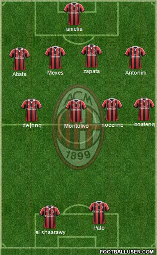 A.C. Milan Formation 2012