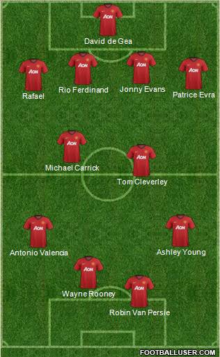 Manchester United Formation 2012