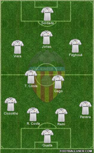Valencia C.F., S.A.D. Formation 2012