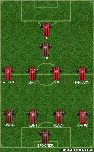 AFC Bournemouth Formation 2012