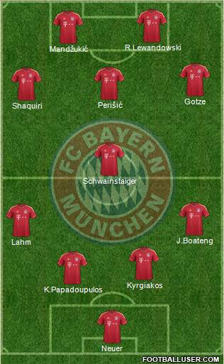 FC Bayern München Formation 2012